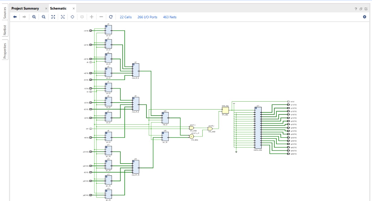 Fault Tolerant Matrix Computation on Systolic Arrays
